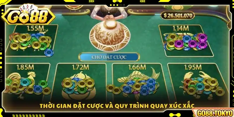 Khoảng thời gian tham gia cược và các bước quay xúc xắc