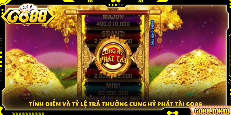 Cách tính điểm và mức trả thưởng trong slot Cung Hỷ Phát Tài